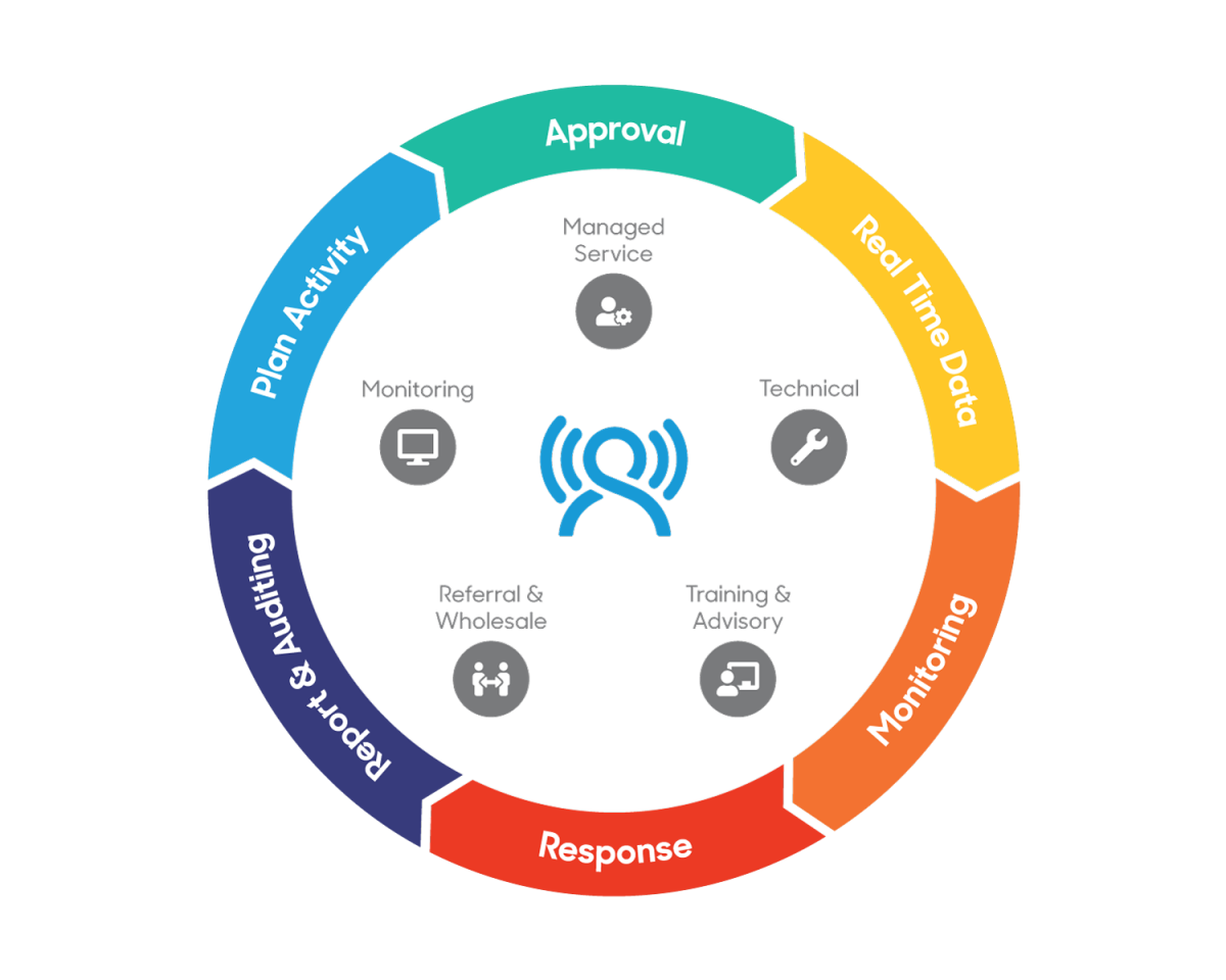 GHS Infographic Partnership Model