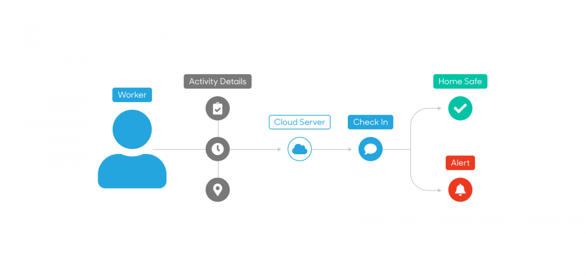 GHS Infographic LW Cloud Server