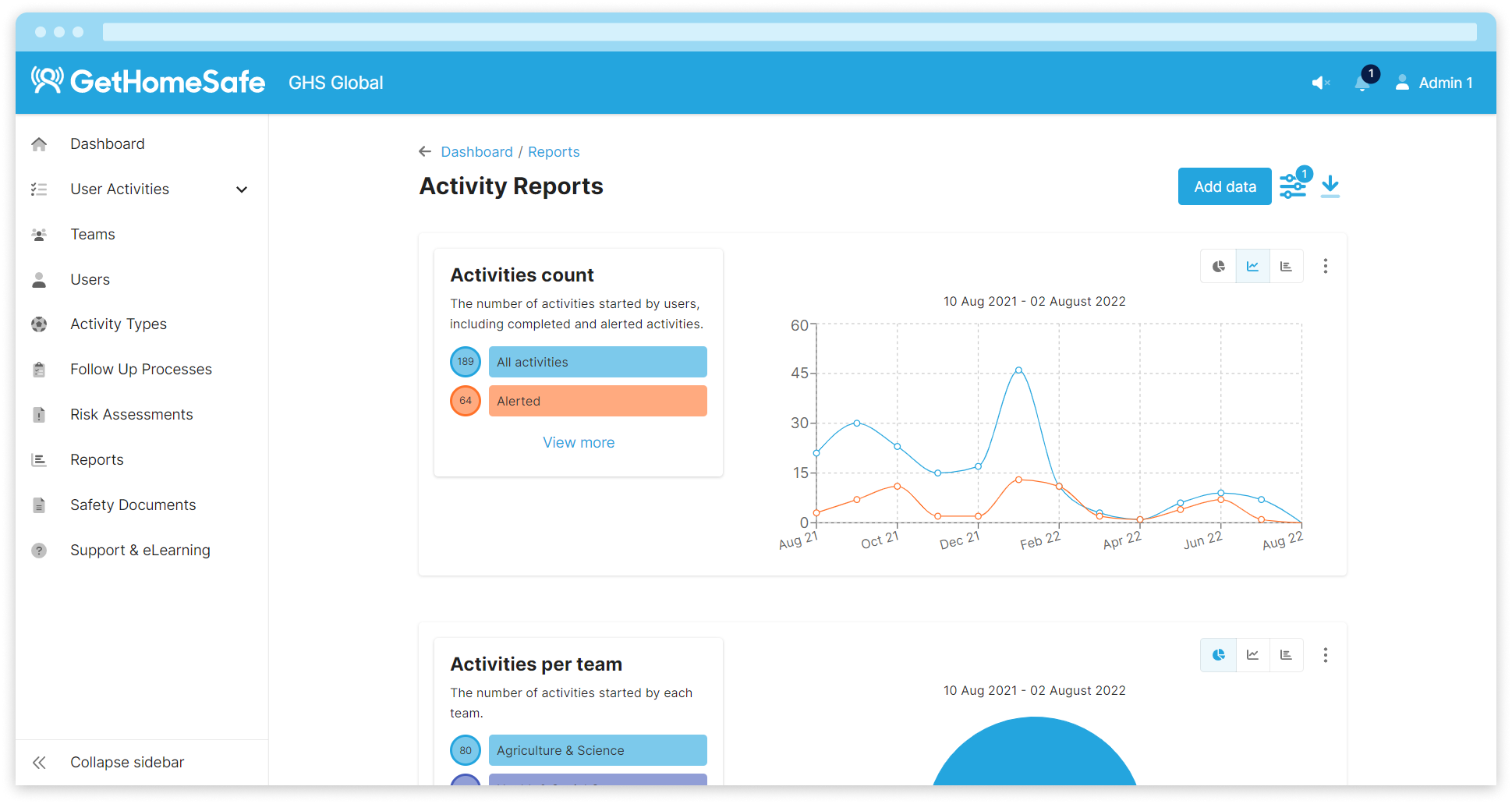 Web Portal Mock Up Reports Activities v2