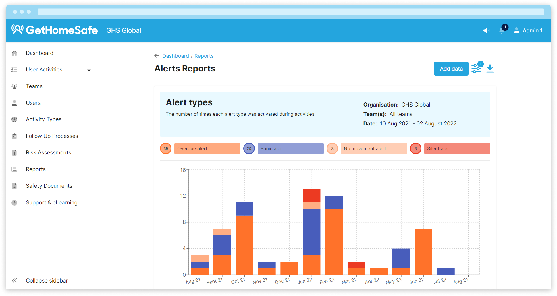 Web Portal Mock Up Reports Alerts v2