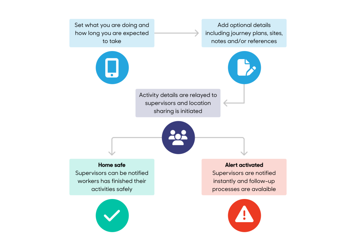 infographic how it works nuts and bolts v6